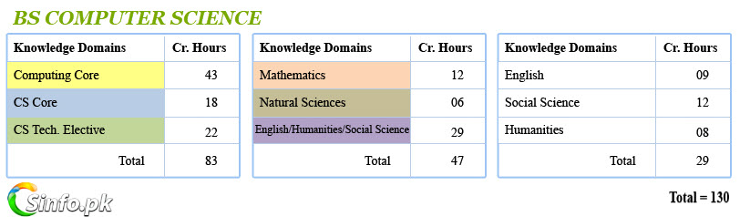 BS Computer Science Books