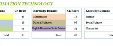 Information Technology Books