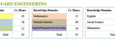 Software Engineering Books