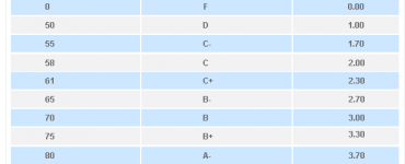 GPA Calculator