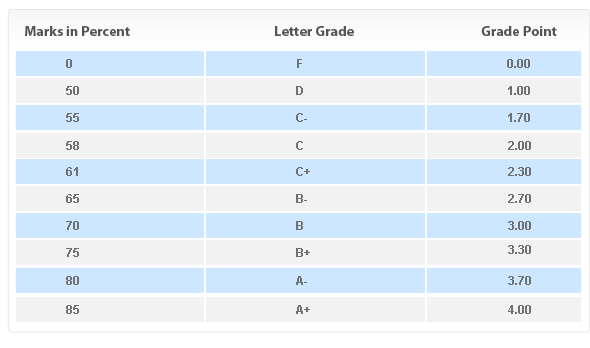 GPA Calculator