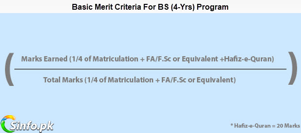 PUCIT Merit and Aggregate Calculator