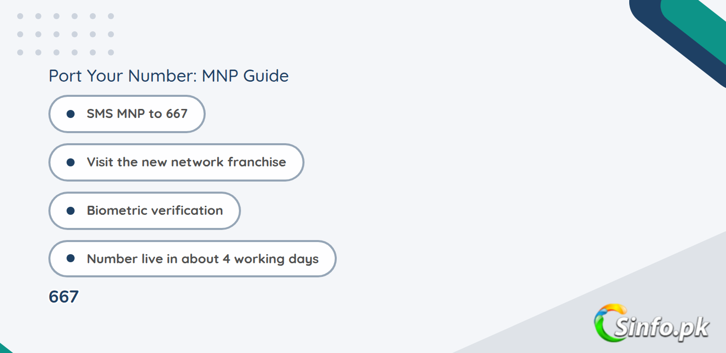 How to port your number in Pakistan: SMS MNP to 667, biometric verification, about 4 working days