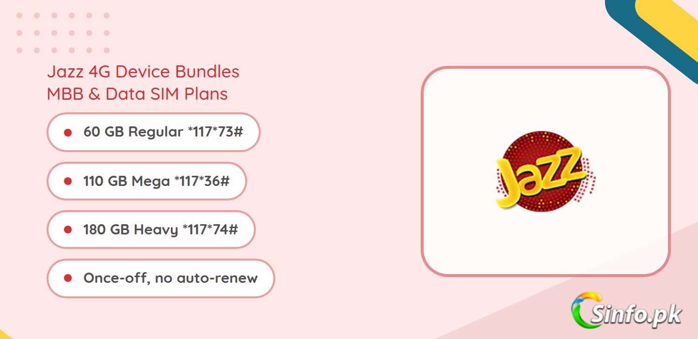 Jazz 4G Device Bundles 2026: MBB Data SIM Prices, Codes and Packages