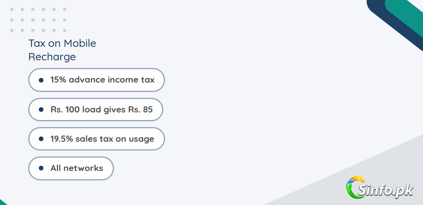 Tax On Mobile Recharge 2026: Jazz, Zong, Telenor, Ufone