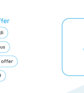 Telenor Eid Offer