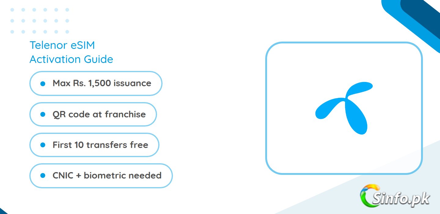 Telenor eSIM activation guide with price and QR code process