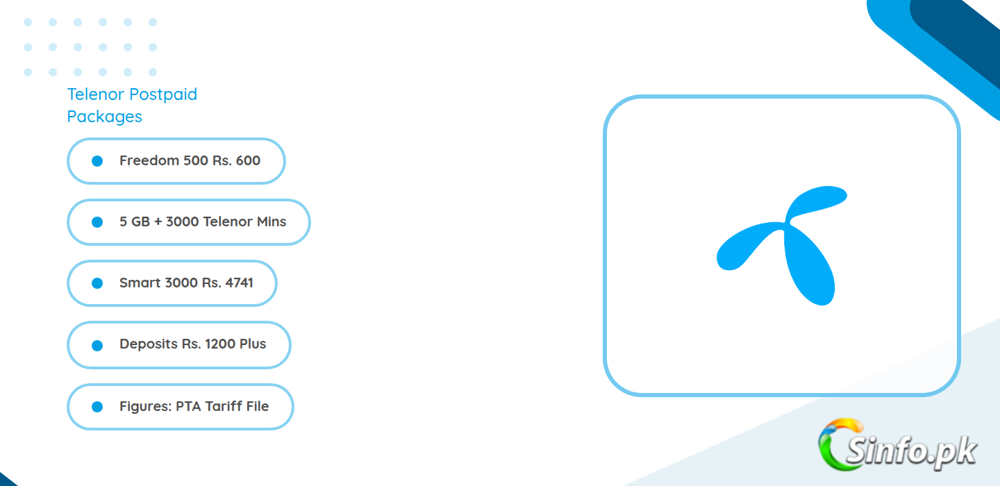 Telenor postpaid packages details