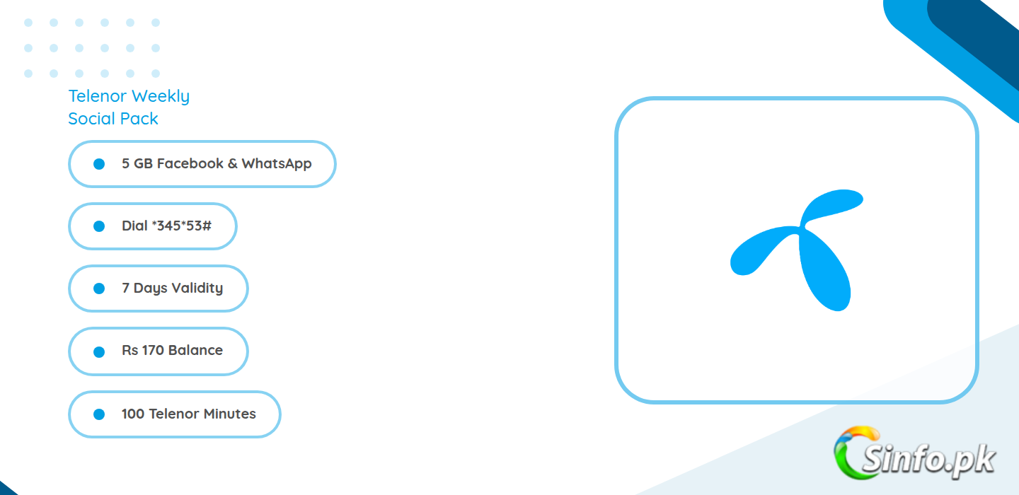 Telenor Weekly Social Pack