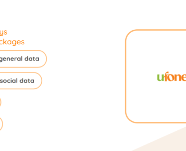 Ufone 3 Days Internet Packages