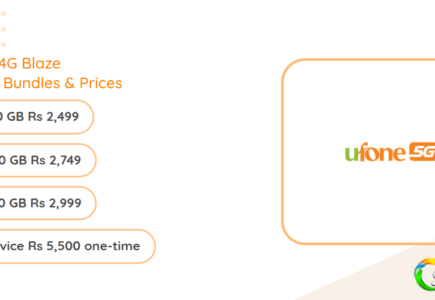 Ufone 4G Blaze Device Bundles 2026: 120GB, 200GB, 300GB Prices