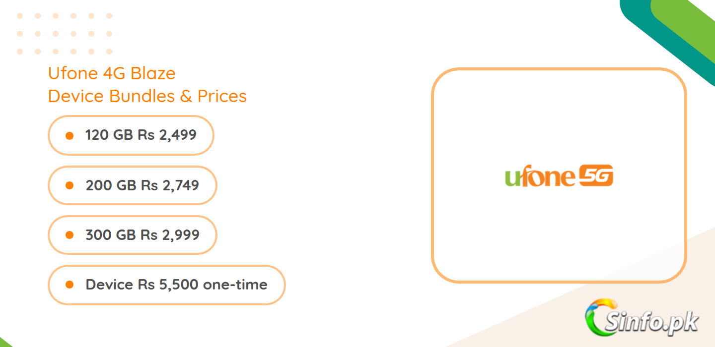Ufone 4G Blaze Device Bundles 2026: 120GB, 200GB, 300GB Prices