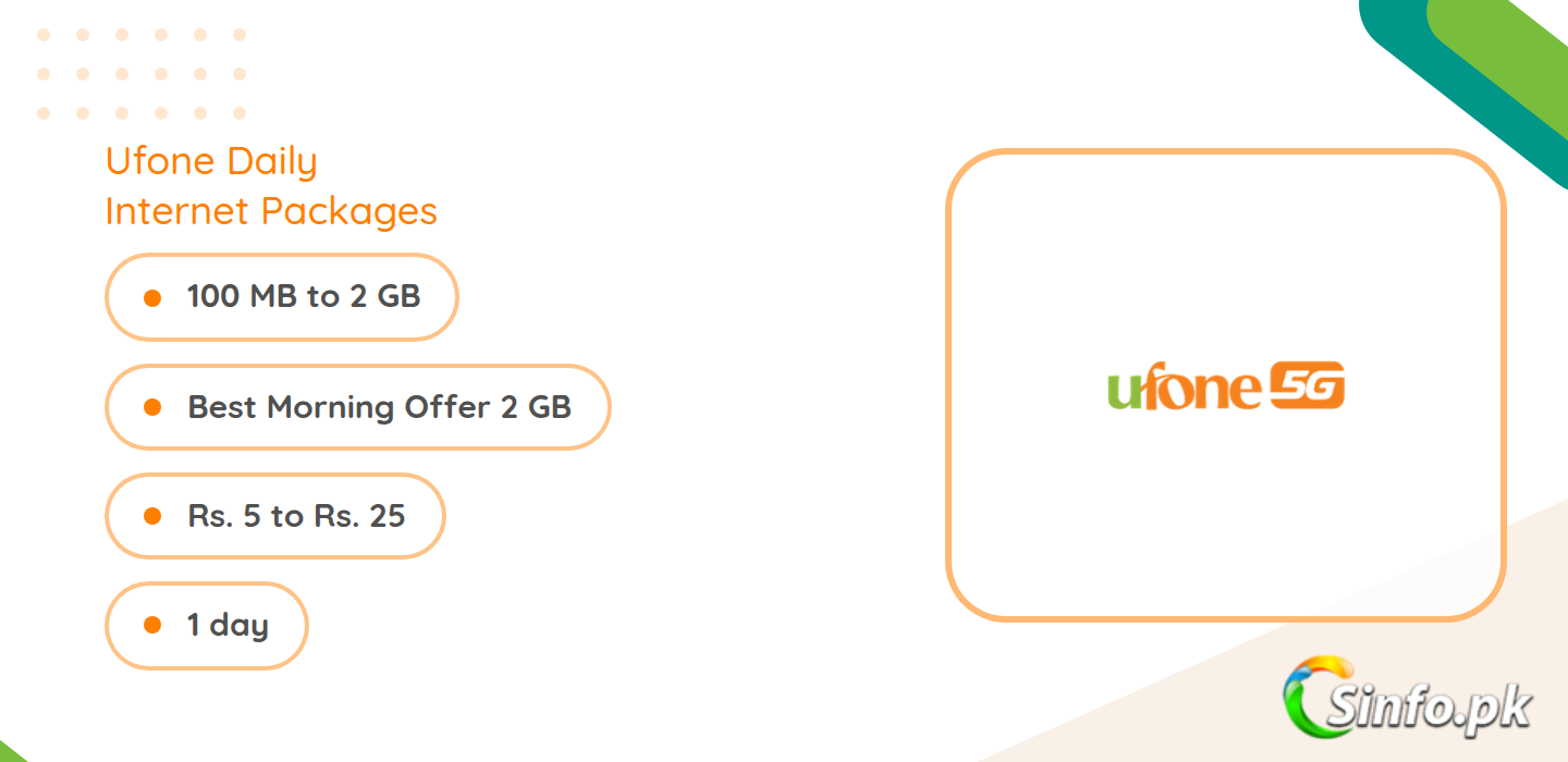 Ufone daily internet packages list