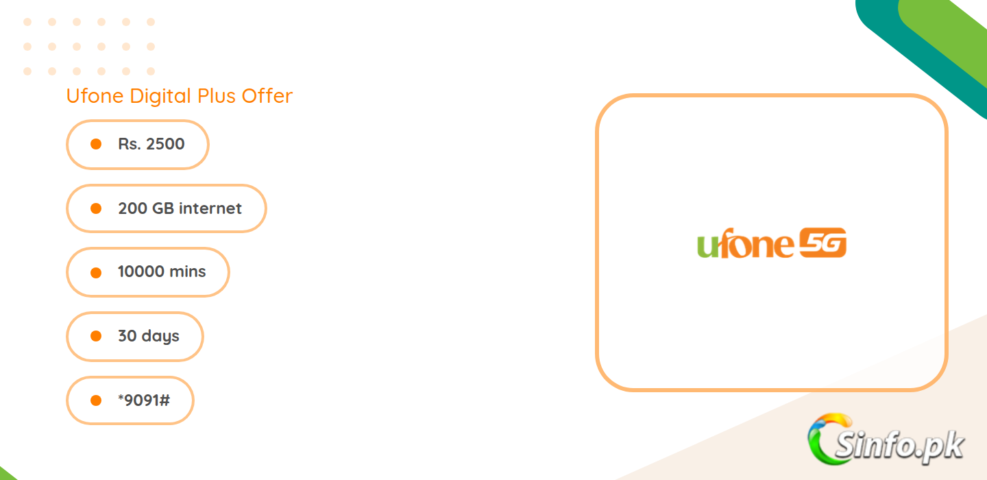 Ufone Digital Plus Offer - Rs. 2500 monthly bundle with 200 GB internet, 10000 minutes and 30 days validity
