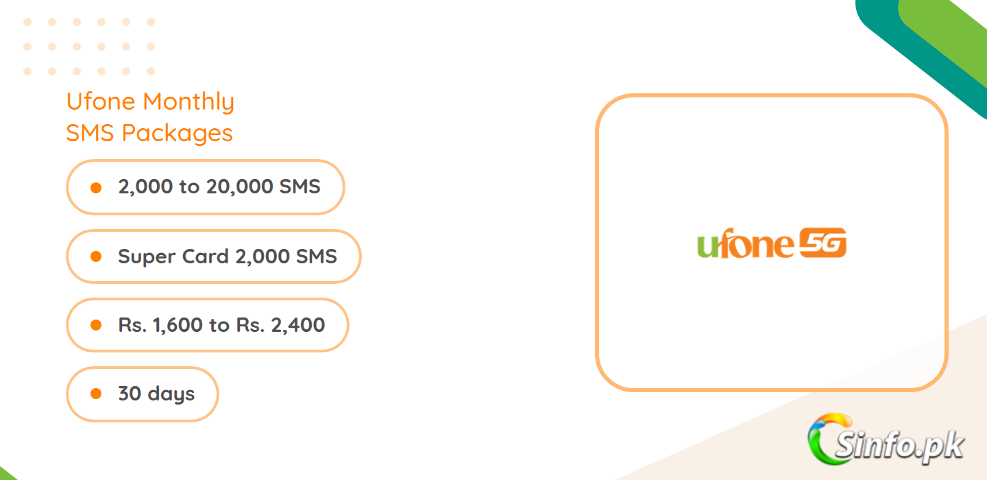 Ufone monthly SMS packages list