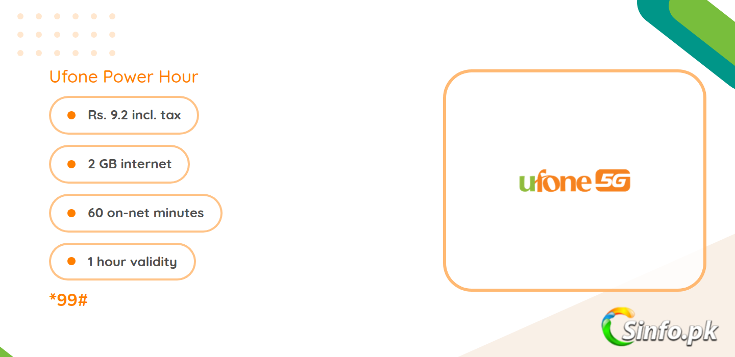 Ufone Power Hour bundle details: Rs. 9.2, 2 GB internet, 60 minutes, 1 hour validity