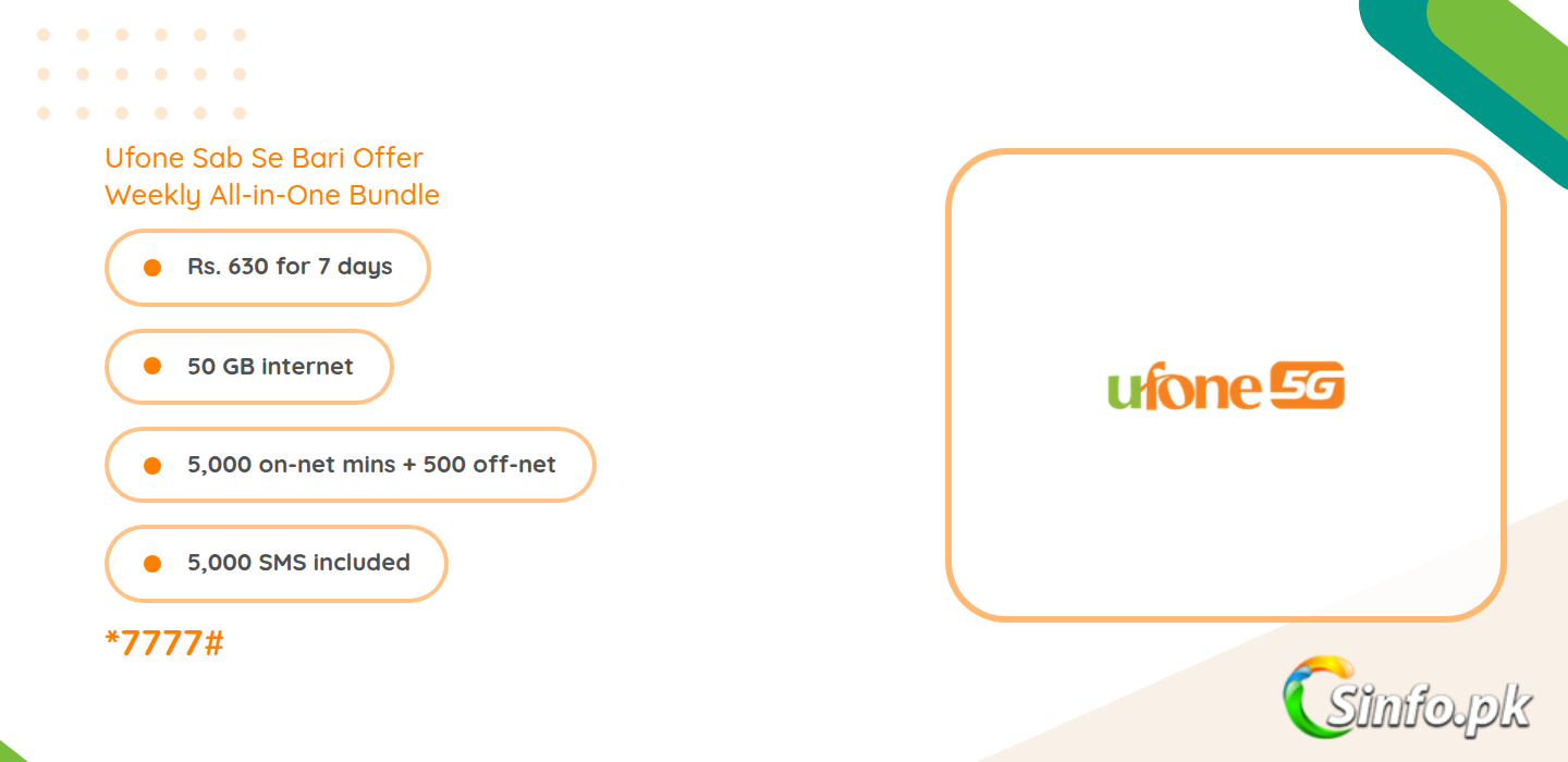 Ufone Sab Se Bari Offer 2026: Rs. 630, 50 GB, *7777# Code and Details