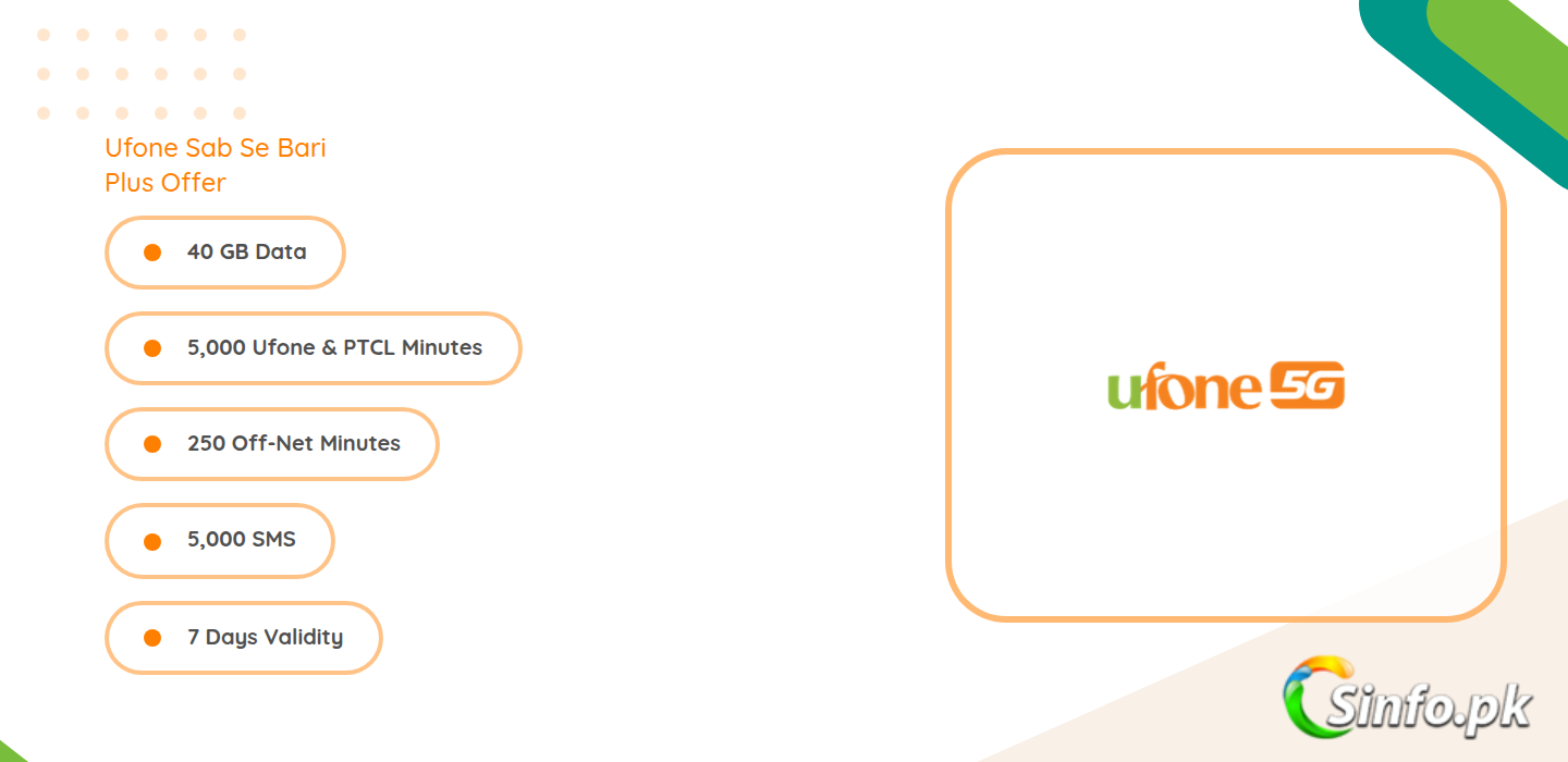Ufone Sab Se Bari Plus Offer