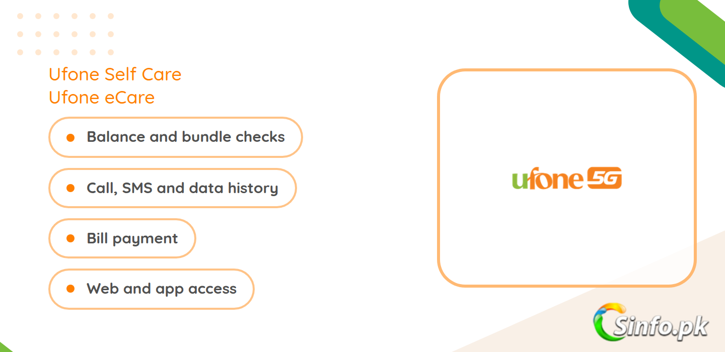 Ufone Self Care Login 2026