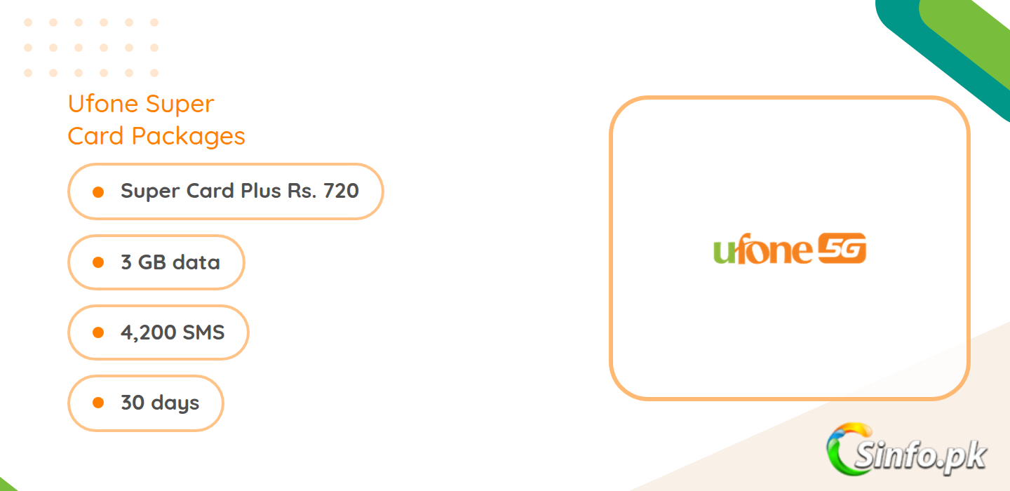 Ufone Super Card packages comparison