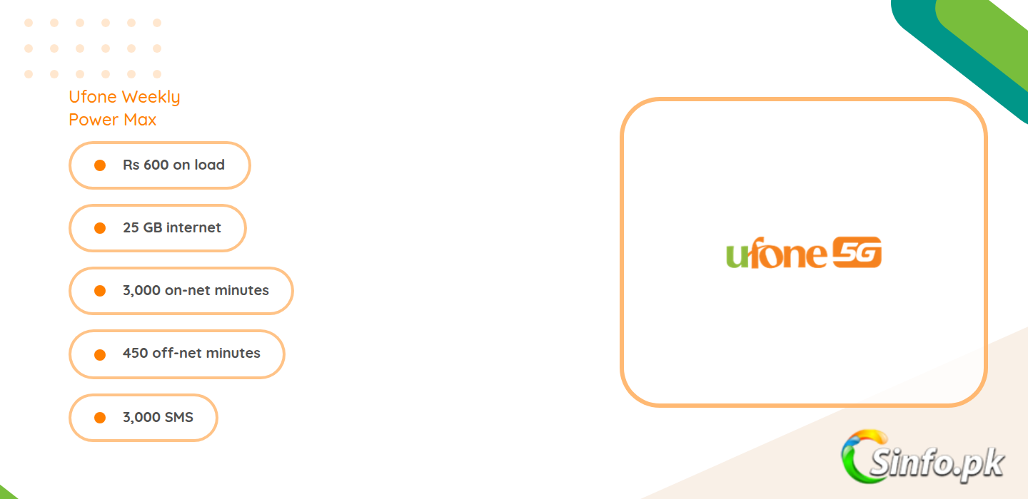 Ufone Weekly Power Max