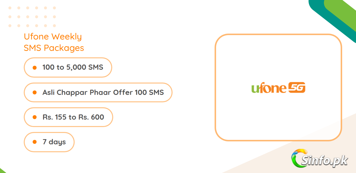 Ufone weekly SMS packages list