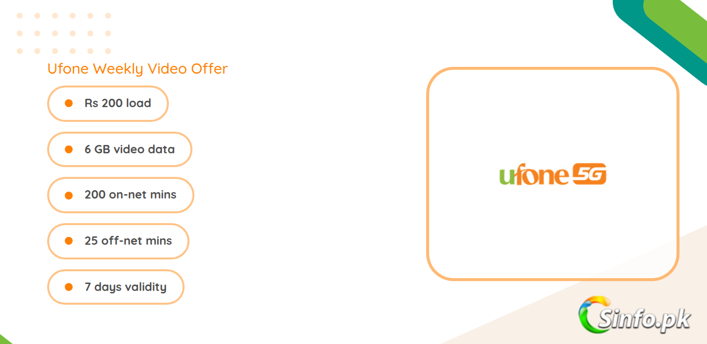 Ufone Weekly Video Offer