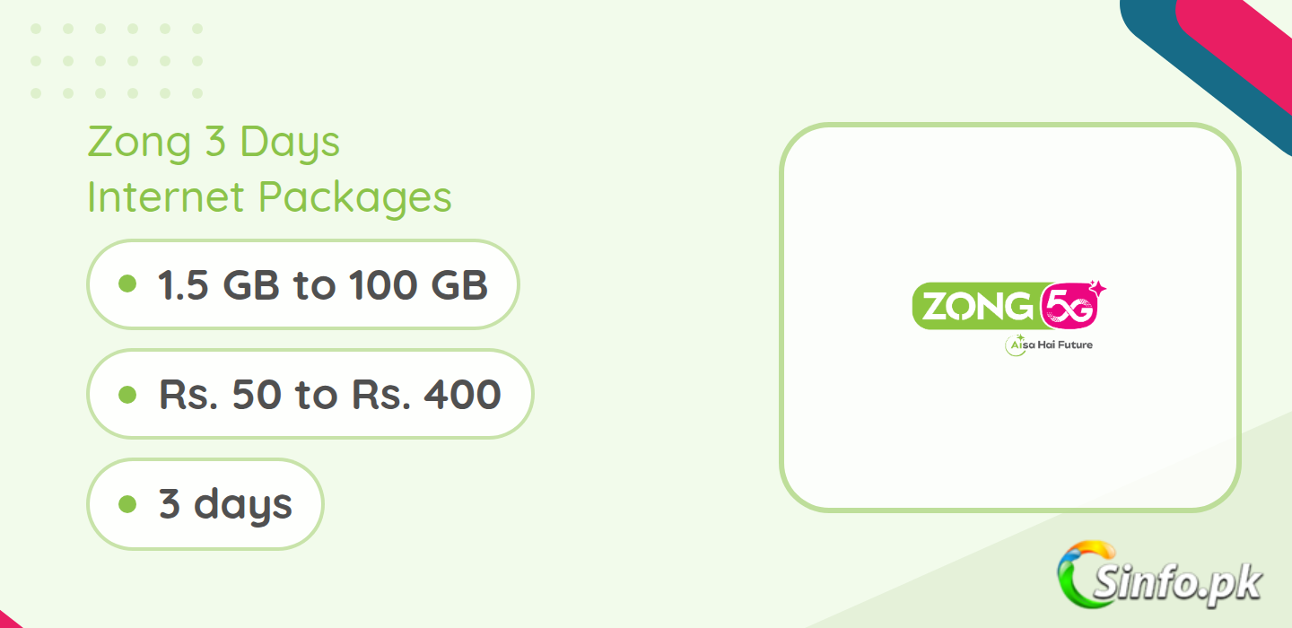 Zong 3 days internet packages details