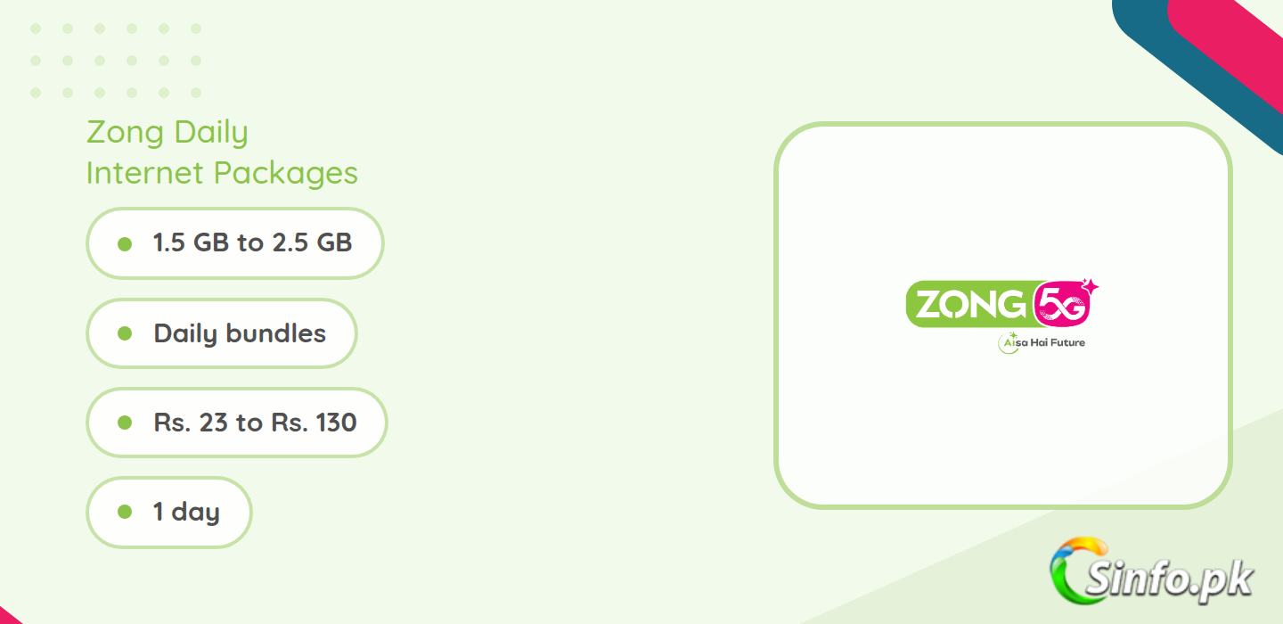 Zong daily internet packages details