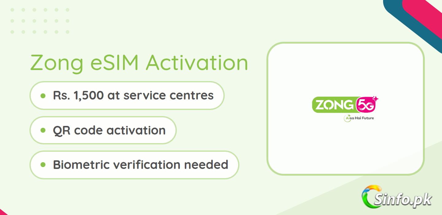 zong esim activation