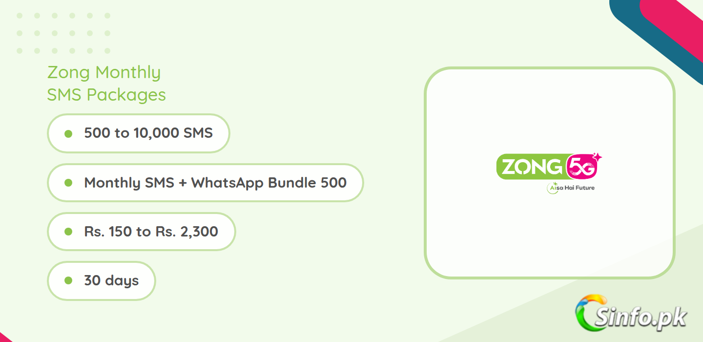 Zong monthly SMS packages details