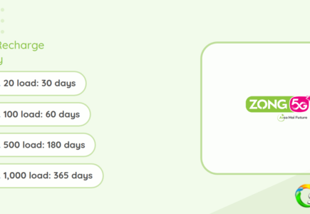 Zong Recharge Validity