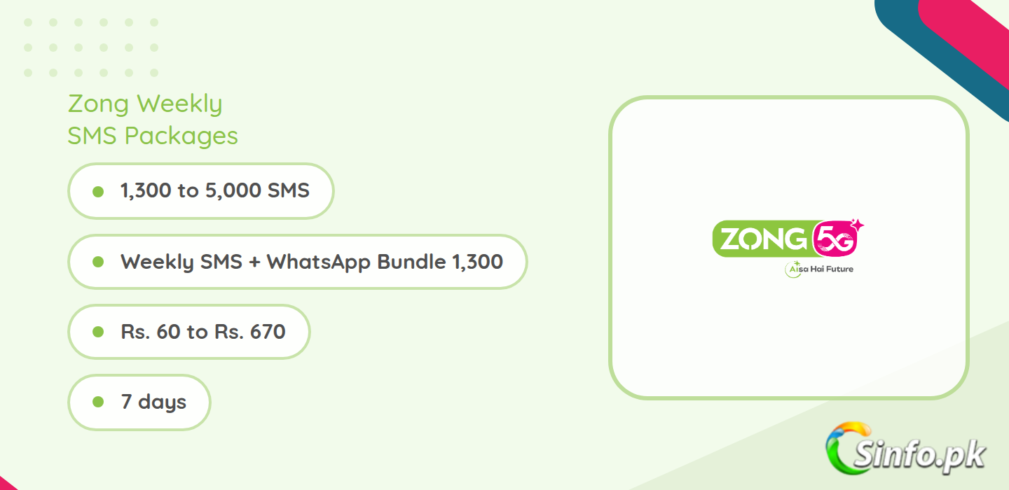 Zong weekly SMS packages details